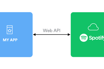 Spotify Playlist Union