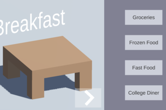 College Food Finance