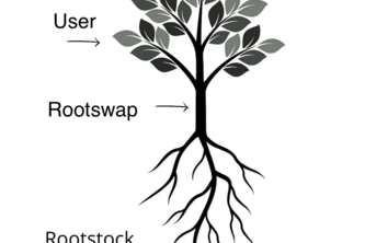 Uniswap V3 deployment on RSK