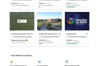 BetterFund-The Ultimate Crowdfunding Application 