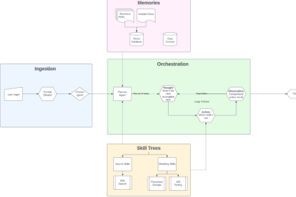 AI-powered Token Engineering