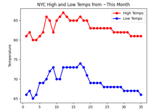NYC Weather