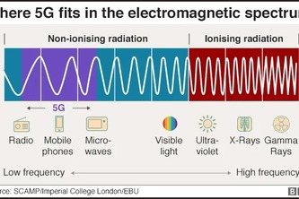 harmful efects of radio waves