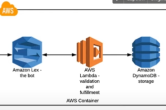 Trailblazer Chat Bot