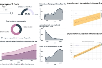 US-Employment-Rate-Analysis