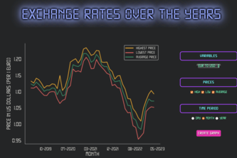 Tools of the Trade ‘BidFX’ / Team AbsentCompetentGoose