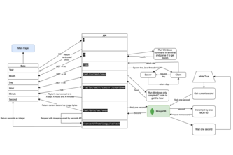"Simple" Datetime Website