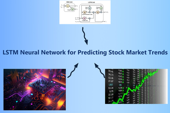 LSTM Neural Network for Predicting Stock Market Trends 