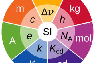 Recipe Food Country Calculator