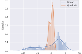 Data Science Portfolio | Devpost