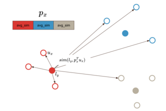 Little Label Learners