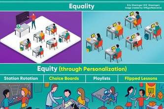 Education