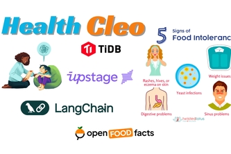 HealthCleo