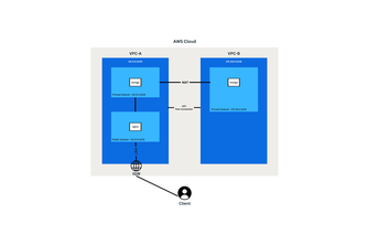 AWS VPC Peering using Terraform 