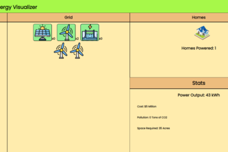 Renewable Energy Visualizer