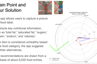 NutriSnap: Eat Smart, Live Better