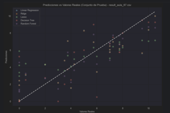 Caronte Reto solucion Random Forest