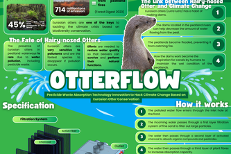 OtterFlow: Pesticide Waste Absorption Technology Innovation 