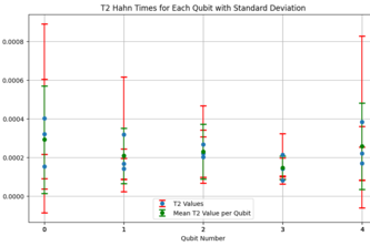 T1/T2 Experiment Analysis Tool