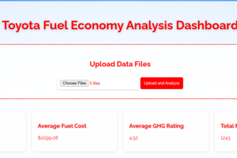 Toyota Fuel Economy Analysis Dashboard