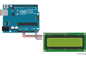 Data analyser dva-1
