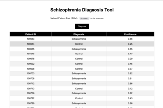 Schizophrenia Diagnostic Tool