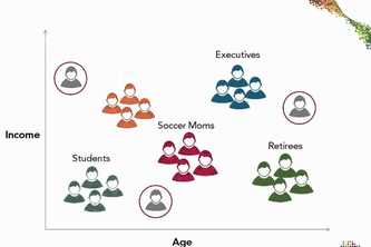 Customer Segmentation using K-means Clustering