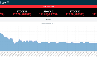 Buy High Sell Low ™