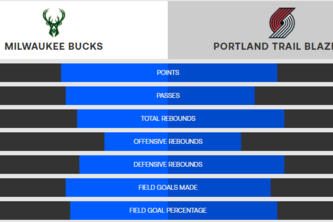 Bucks vs. Trail Blazers (Jan 28, 2025) Live Stream