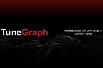 TuneGraph