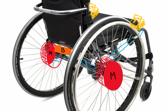 EnableWheels