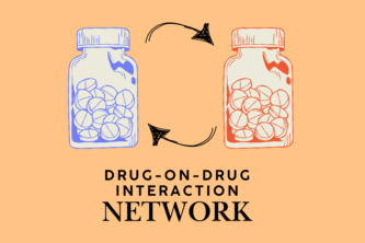 Drug-on-Drug Interaction Network