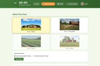 AG-GO: Smarter Fields, Bigger Yields