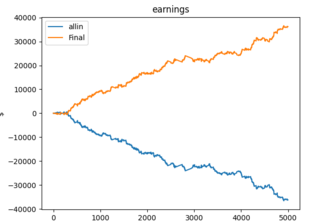 John Street Pokerbot
