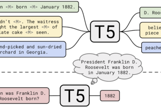 Movie Title and Overview Generator