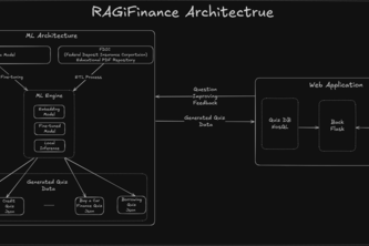 RAGiFinance Challenge