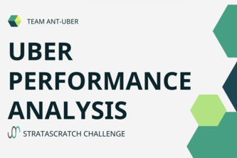 Uber Performance Analysis