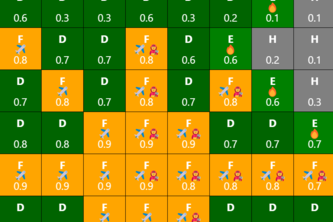 Hadamard Hooligans: Wildfire Mitigation w/ Quantum Annealing