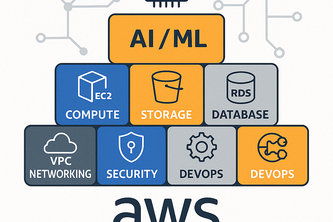 AWS: Unleashing Cloud Power and AI Innovation