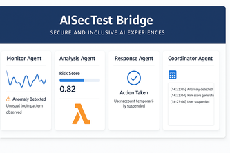 AIsecTest Bridge Secure AI for Inclusive Digital Experiences