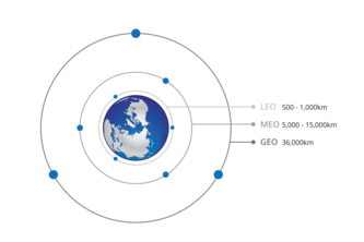 Satellites - OrbitScope