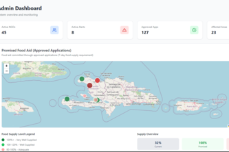 NouriLakay- Together, We Nourish Haiti