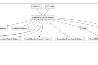 Adaptive Insight Engine (AIE)