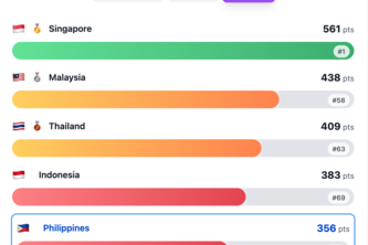 Philippines Student Assessment
