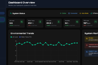 AI-Driven Smart Hydroponics System–IOTModern Farming 