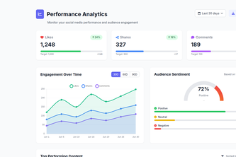 ChapChap: Social Media Management, Supercharged