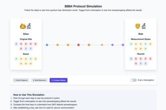 QryptoTalk: Simulating the Quantum Future