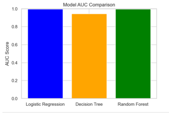 AlgoFest_CancerPrediction