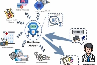 Health care AI adapts treatment plans. | Devpost