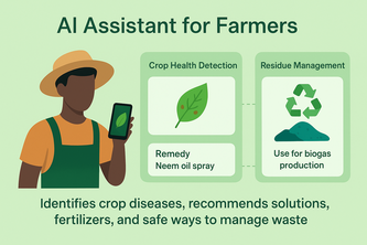 CropCare AI